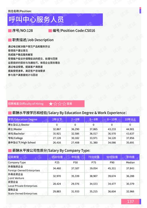2021年孝感地區呼叫中心服務人員崗位薪酬水平報告 最新數據.pdf