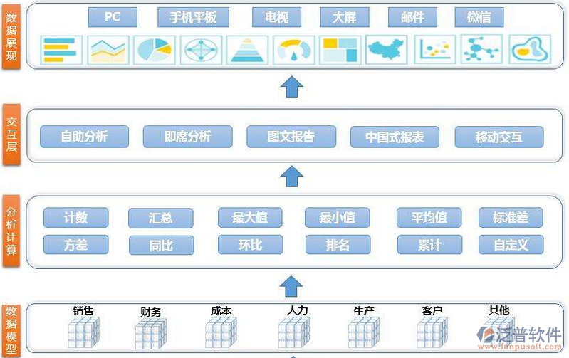 工廠erp財務軟件